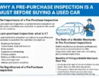 Why a Pre-Purchase Inspection Is a Must Before Buying a Used Car